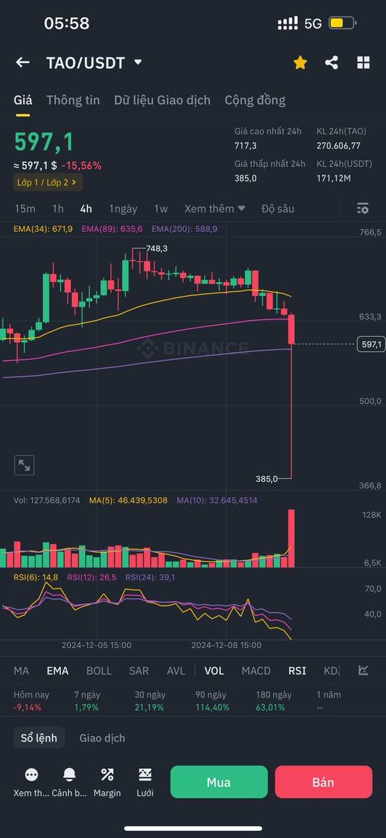 Kurt | Phước Báu Community tweet media