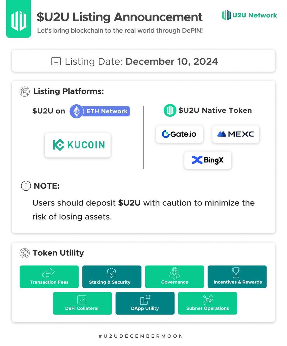 u2u_xyz's tweet image. 📗 U2U Listing Guidebook 📗

⚠️ Please review this information carefully to minimize the risk of losing your assets!

📌 Listing Platforms: @kucoincom, @gate_io, @MEXC_Official, @BingXOfficial 

📌 Fjord Foundry Claiming Start: 10:30 AM UTC, December 10, 2024

📌 Deposits Open:…