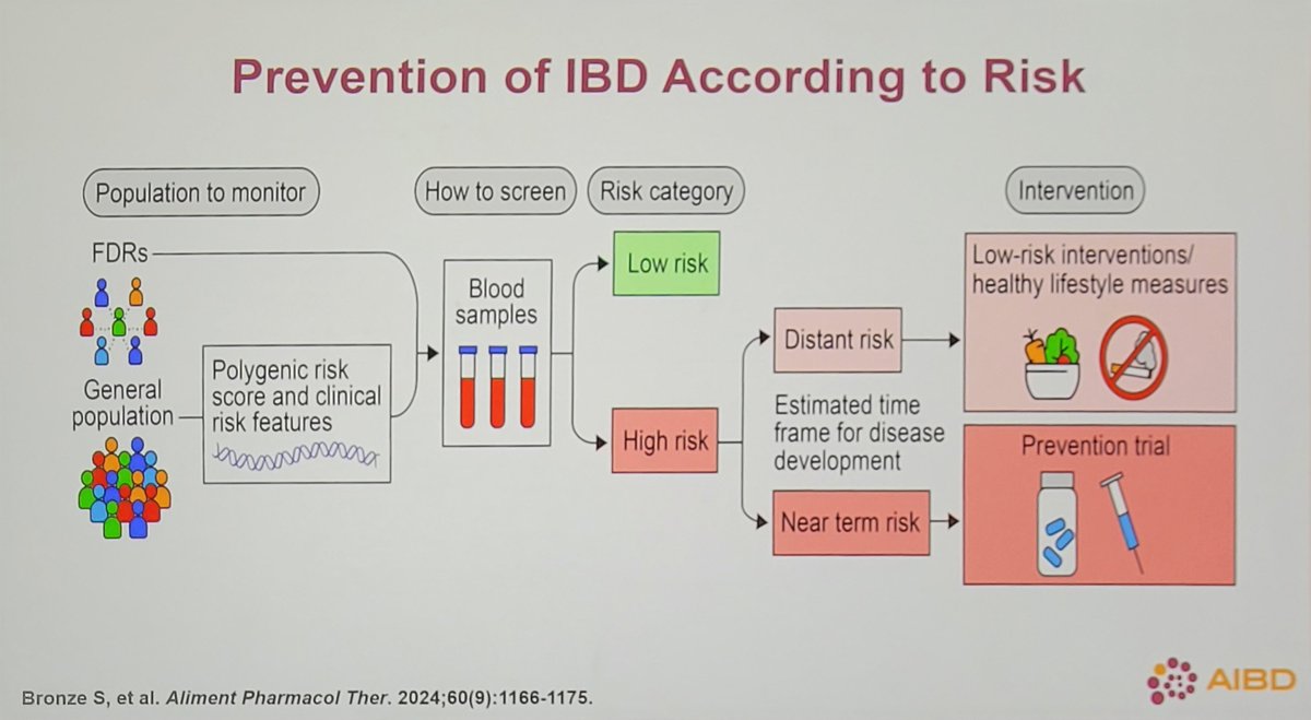 Fantastic 1st day of #AIBD2024 🎉 

💥New concepts
💥Evolving, aspirational goals
💥MDT-based approach
💥Future directions

💣...but still huge basic educational gaps and needs in 2024

Happy to be here together with other 🇵🇱 IBDologists