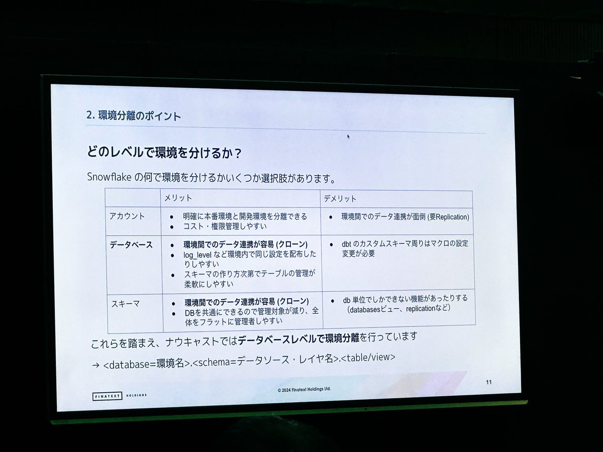 suzupappa's tweet image. #DataEngineeringStudy in #01pN での@Kevinrobot34 さんのセッション
prodとdevの環境をどう分けるかについて、めちゃくちゃわかりやすいぞ
資料公開されたら読み直したい!