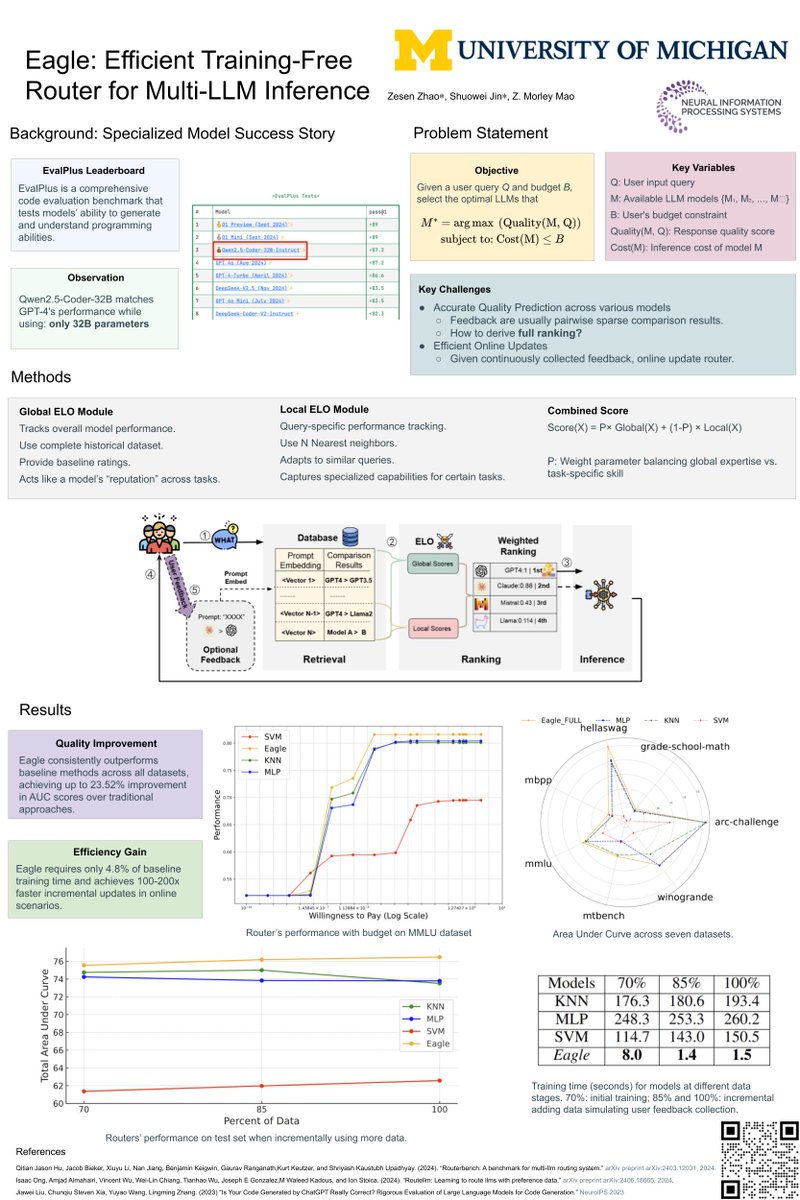 Zesen (Hyman) Zhao @CVPR 2026 tweet media
