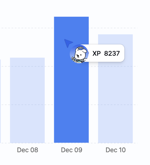 คิดว่าคงมีเพื่อนๆ อีกหลายท่านที่ได้คะแนนมากกว่านี้ แต่นี่คือสิ่งที่ผมทำแล้ว XP พุ่งพรวด 2 เท่า! 

เธรดนี้เลยอยากมาแชร์กันครับ: