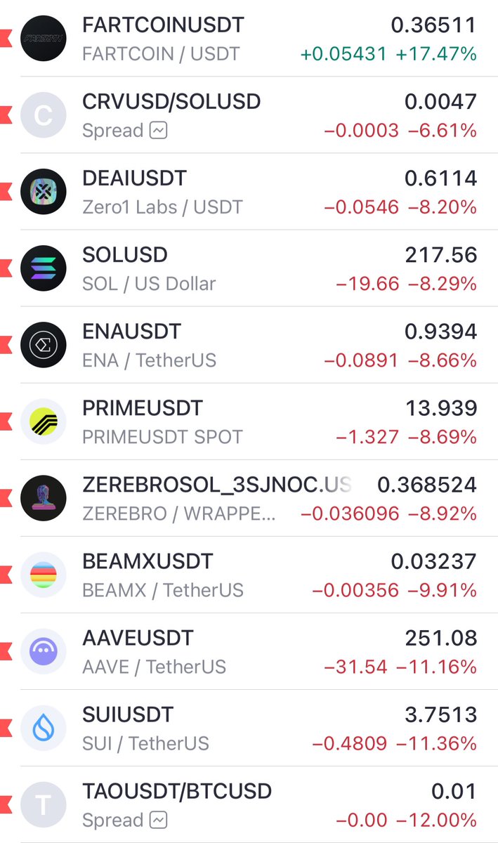 Pain of Crypto tweet media