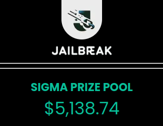 jailbreakme_xyz's tweet photo. The prize pool has soared above 5000$ for Sigma. We're eagerly waiting for the creative input to win the contest. https://t.co/6sYKXuUzwL