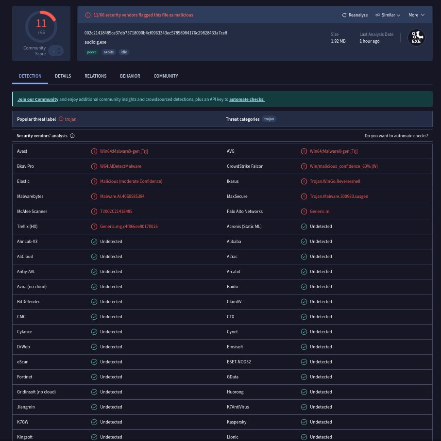 redrabytes's tweet image. windows #reverseshell found.

IP: 31.13.224.16 (🇳🇱 AS401116)
Payload: hxxp:[//]31.13.224.16/GYAT.JSON
Malicious script: hxxp:[//]31.13.224.16/rev.js
Reverse shell: 31.13.224.16:1445