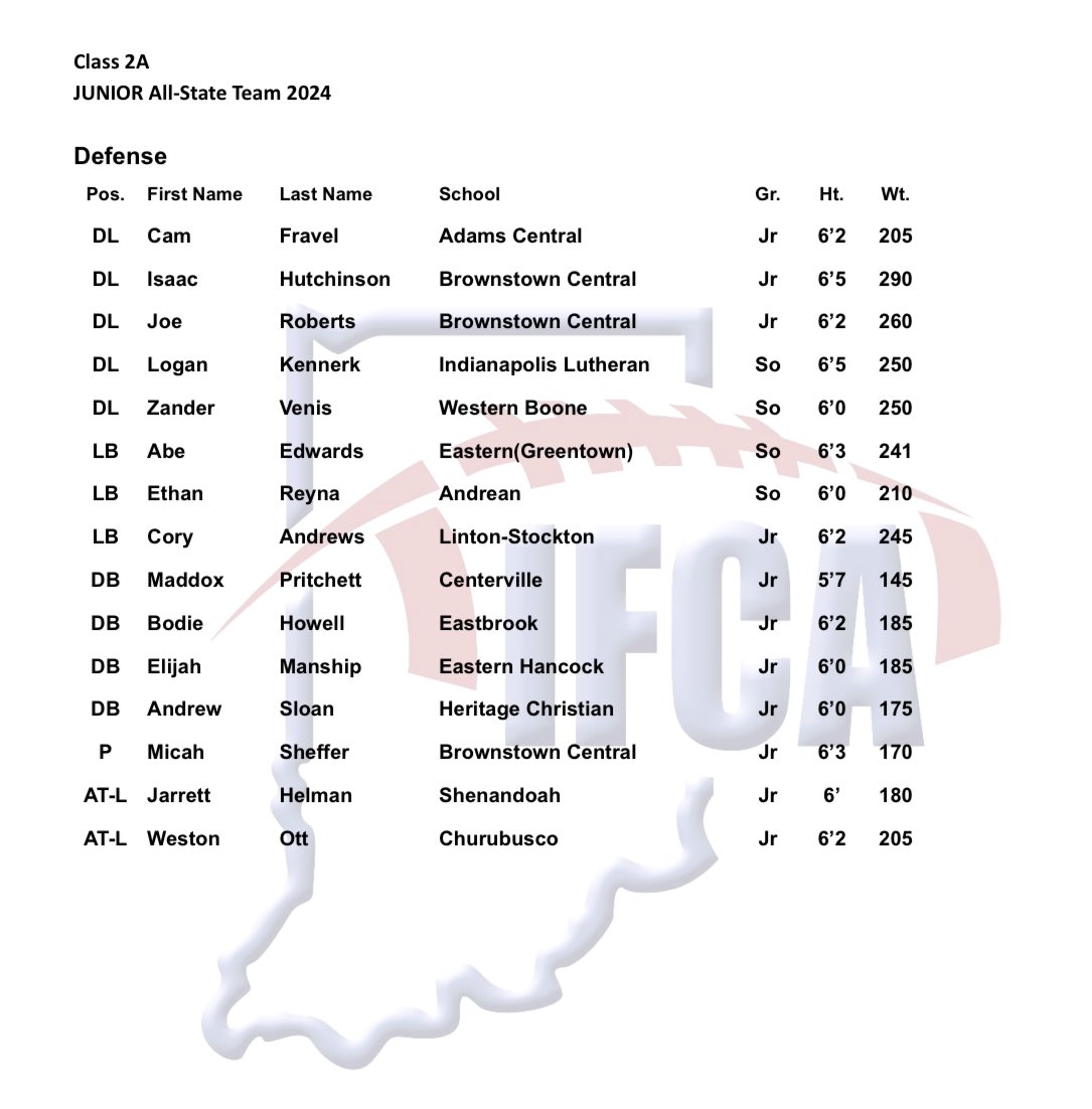 WeBoFootball's tweet photo. Three @WeBoFootball Stars representing @WeBoAthletics @WeboStrength and @WeboJrSrHigh on the @INFBCoaches 2A All-State teams. Congrats to Marcus Fortner and Marco Velazquez for making the Senior All-State team and Zander Venis for making the Jr. All State squad. https://t.co/OTOG0LVI6N
