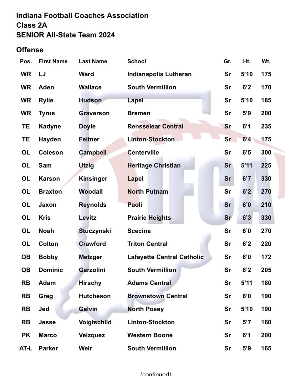 WeBoFootball's tweet photo. Three @WeBoFootball Stars representing @WeBoAthletics @WeboStrength and @WeboJrSrHigh on the @INFBCoaches 2A All-State teams. Congrats to Marcus Fortner and Marco Velazquez for making the Senior All-State team and Zander Venis for making the Jr. All State squad. https://t.co/OTOG0LVI6N