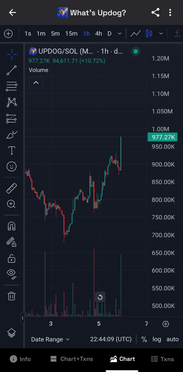 updogtoken's tweet photo. @0xSweep We buying whatever will fly Updog 😩 https://t.co/pqaWq4A7oX