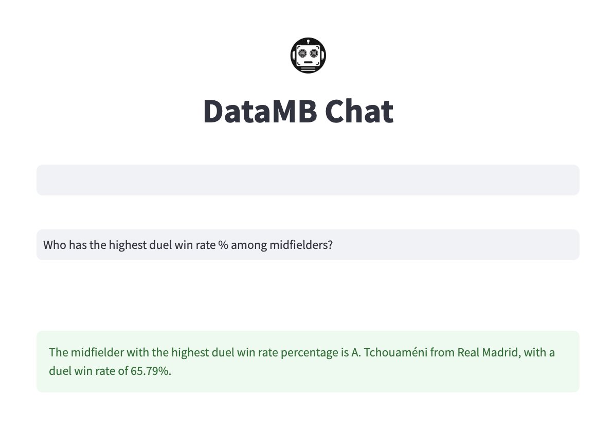 DataMB_'s tweet image. 🇫🇷⚔️ No midfielder has a higher duel win rate than Aurélien Tchouaméni (65.78%) in Europe's Top 7 Leagues this season 

👉 datamb.football/A_Tchouameni_M…