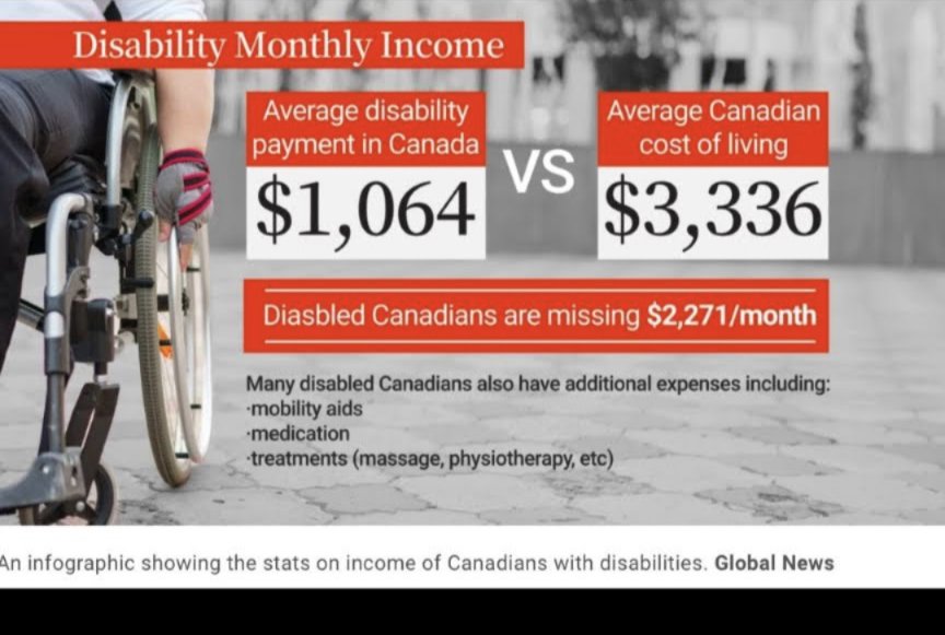 jpfibro's tweet photo. @cafreeland https://t.co/wQTHkQrsfu