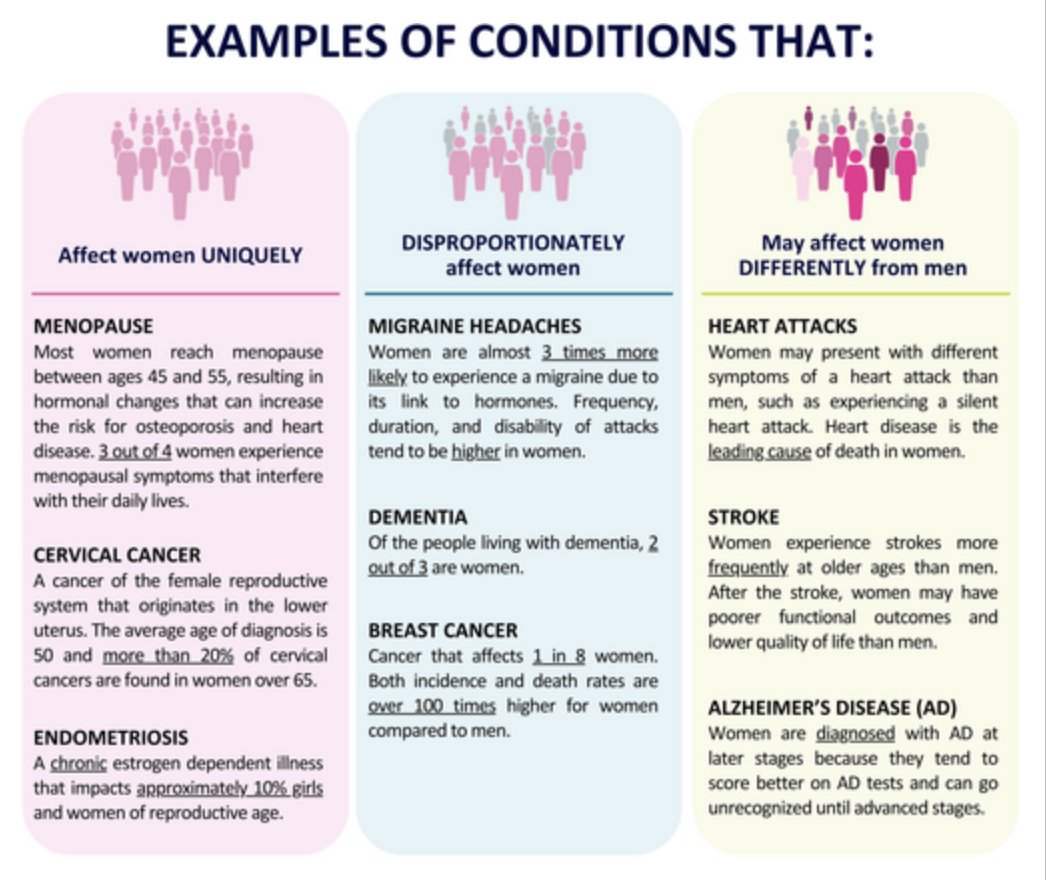 Women and aging. agsjournals.onlinelibrary.wiley.com/doi/10.1111/jg…