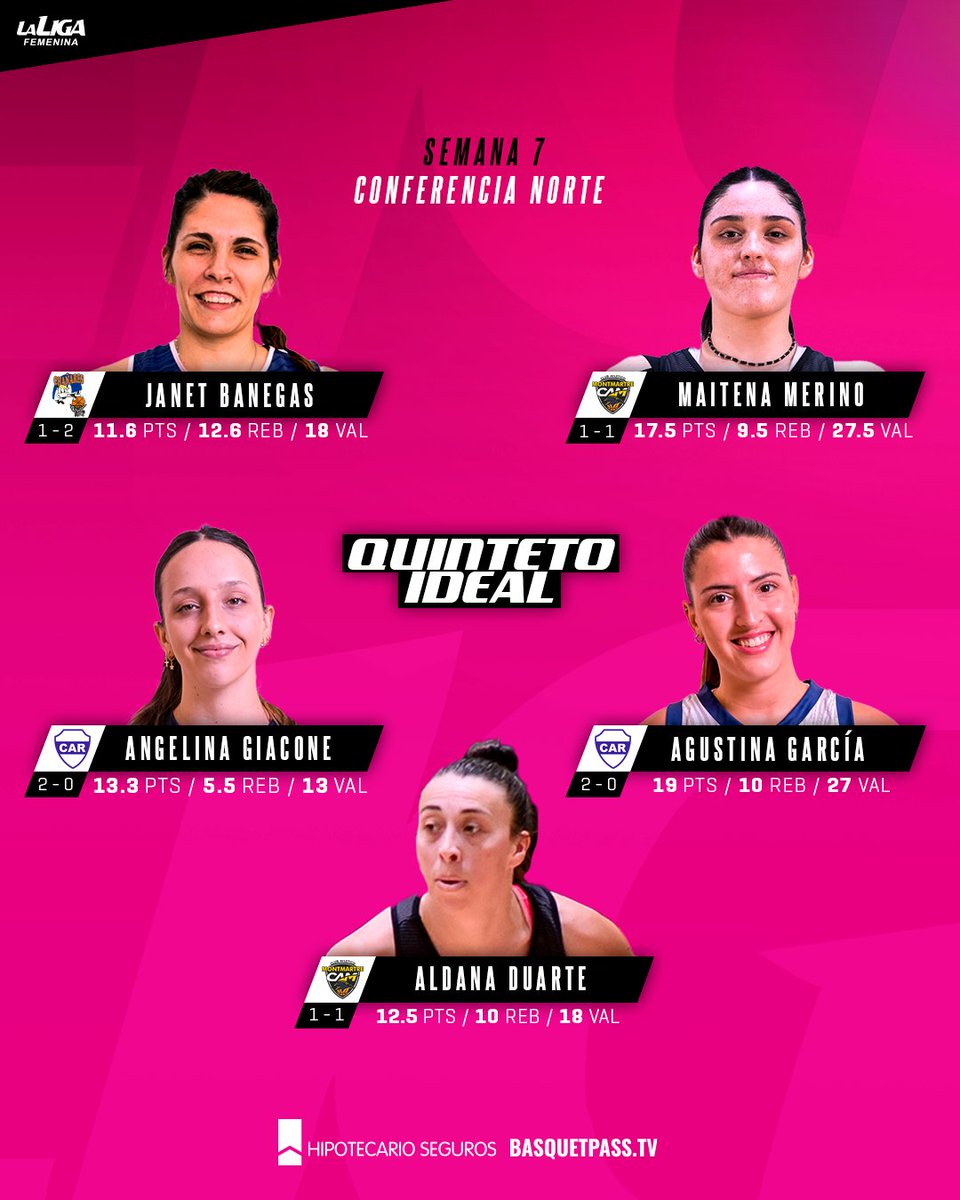 ⭐ ¡Este es el 𝐐𝐮𝐢𝐧𝐭𝐞𝐭𝐨 𝐈𝐝𝐞𝐚𝐥 de la Conferencia Norte en la séptima semana del Apertura 2024!
