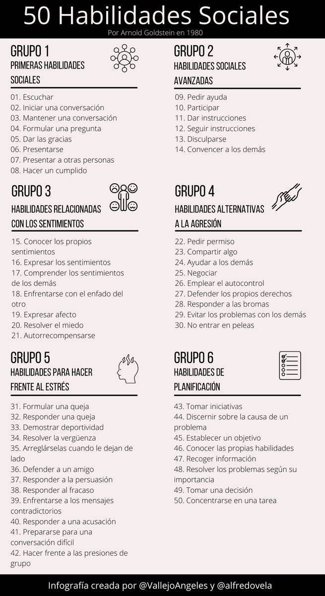Las habilidades sociales nos ayudan a interaccionar y resolver una situación social de manera efectiva, son la clave de nuestro éxito personal y profesional

Interesante listado de 50 habilidades sociales de Goldstein que tiene algunos instrumentos que lo permiten medir