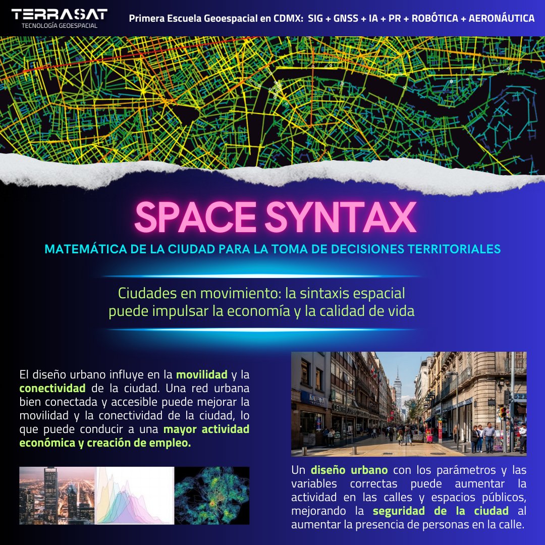 TerraSatSIG's tweet image. 💡 ¿Sabes para qué es útil conocer la 𝗦𝗶𝗻𝘁𝗮𝘅𝗶𝘀 𝗘𝘀𝗽𝗮𝗰𝗶𝗮𝗹 o 𝗦𝗣𝗔𝗖𝗘 𝗦𝗬𝗡𝗧𝗔𝗫?
#cursosTerrasat #spacesyntax #sintaxisespacial #Geomarketing #prevencion