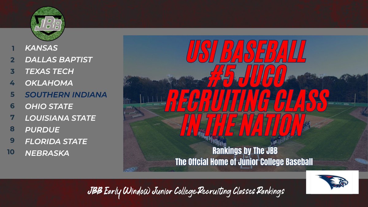 Eagle fans, read more about the  <a href="/USIBaseball/">USI Baseball</a> signing class, including the number 5️⃣‼️ JUCO Class in the country 🇺🇸🦅⚾️

This class will do big things on and off the field at USI #GoEagles #USIBaseball 

usiscreamingeagles.com/news/2024/12/9…