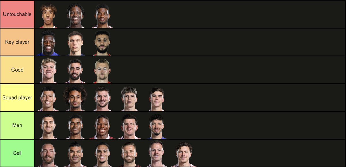 FrankEra_'s tweet image. Might as well join the trend

Current thoughts about the squad, things could obviously change over time.