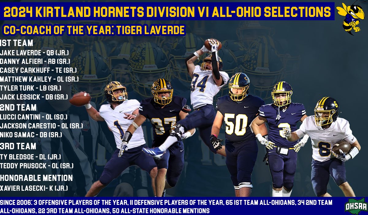 Kirtland Hornet Stat Crew tweet media