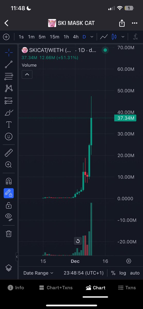 OG Ski Mask Cat on #Basechain 
vs
Cabal Ski Mask Cat 

The flippening has begun $SKIC