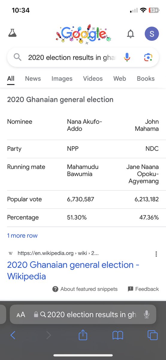 Delbuho_'s tweet photo. @Mcvoo2 Still finding it difficult to believe how he lost in 2020 with 6.2 million votes. Then in 2024, he won with 6.3 million votes. 

So is it that :
1. The NPP has been stealing close to 2 million votes, or 
2. The NDC truly only gains 100k new votes and the NPP voters didn’t turn up https://t.co/u5eLSgjoTq