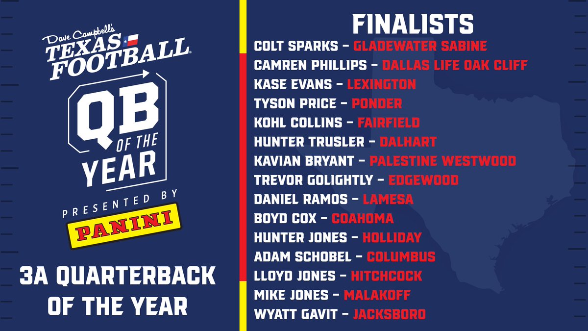 Dave Campbell's Texas Football — TexasFootball.com (@dctf) on Twitter photo Check out the 3A finalists for Quarterback of the Year presented by <a href="/PaniniAmerica/">Panini America</a>!
Voting is unlimited through Monday, 12/16
🗳️: texasfootball.com/quarterback-of…
<a href="/SabineCardinals/">Sabine Cardinals</a> | <a href="/LSOCFootball/">LSOC Football</a> | <a href="/LexingtonISD/">Lexington ISD</a> | <a href="/PonderLionPride/">PONDER FOOTBALL</a> | <a href="/FISDEAGLE/">Fairfield Eagle Athletics</a> | <a href="/DHSWOLVES/">Dalhart Wolves</a> | <a href="/WestwoodDNA/">Westwood Athletics</a> | Check out the 3A finalists for Quarterback of the Year presented by <a href="/PaniniAmerica/">Panini America</a>!
Voting is unlimited through Monday, 12/16
🗳️: texasfootball.com/quarterback-of…
<a href="/SabineCardinals/">Sabine Cardinals</a> | <a href="/LSOCFootball/">LSOC Football</a> | <a href="/LexingtonISD/">Lexington ISD</a> | <a href="/PonderLionPride/">PONDER FOOTBALL</a> | <a href="/FISDEAGLE/">Fairfield Eagle Athletics</a> | <a href="/DHSWOLVES/">Dalhart Wolves</a> | <a href="/WestwoodDNA/">Westwood Athletics</a> |