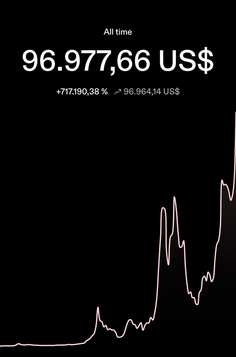 btc207's tweet photo. Going great. 🤡 https://t.co/IyQ2LojMd1
