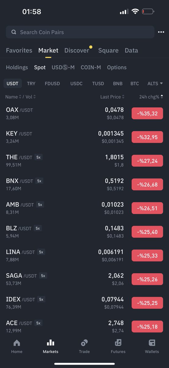 TraderCemre's tweet photo. dusunsene dun butun short islemlerini kapatmıssın #Bitcoin https://t.co/e7KcdIi7hl