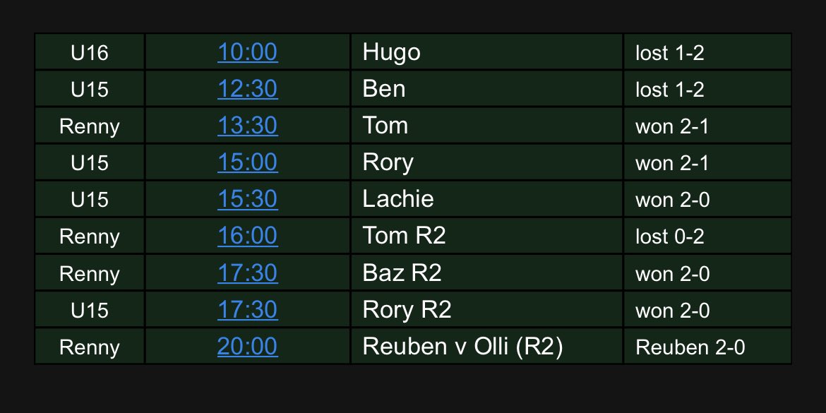 Wellington Rackets tweet media