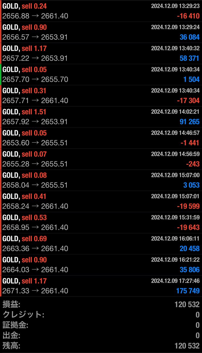 現在の相場に強いPrometheus V3
最狂で最強を目指し進化を遂げました💪

🔥Prometheus V3-Edition🔥

-最新機能-
●ナンピンスキップエントリー
●急変インターバル機能
●ナンピン制御フィルター

収支報告
12/9
+120,532円
オープンチャット「無料EA検証グループ」
line.me/ti/g2/C2A08lUE…