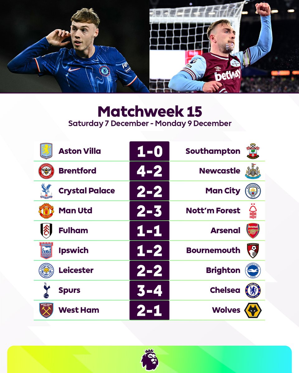 Which result stands out to you? 👀