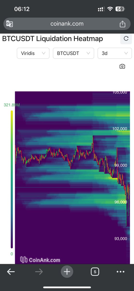 no news. 
this is why.