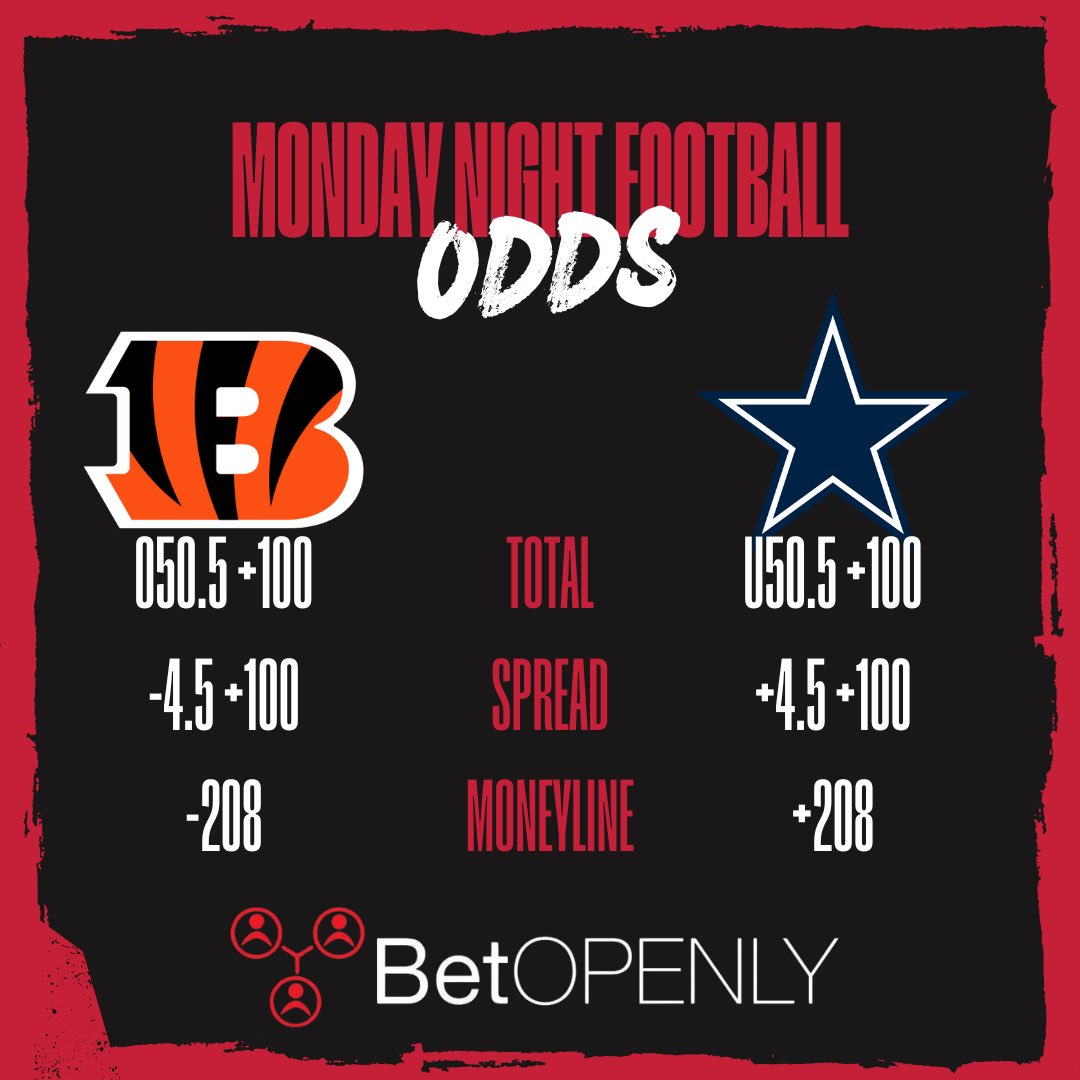 BetOpenly.com tweet media