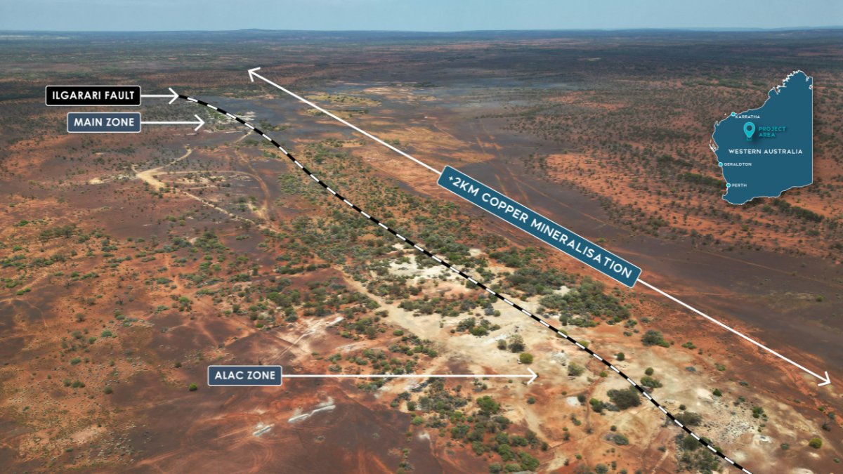 LordResources's tweet image. $LRD Ilgarari Project.
High-potential, advanced #copper exploration opportunity in WA.
Planned exploration to focus is on historical deeper drilling which confirms high-grade copper extends below the oxide layer at both “Main” and “Alac” zones.
More: loom.ly/NwejH-m