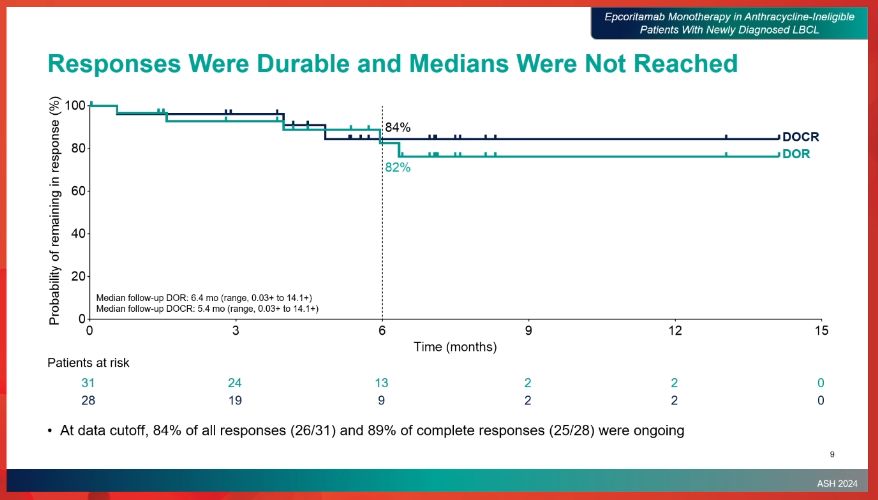 Ajay Major, MD, MBA tweet media