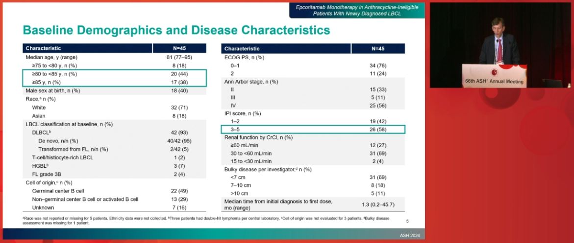 Ajay Major, MD, MBA tweet media