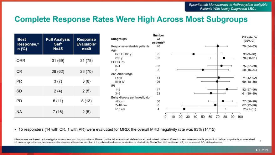 Ajay Major, MD, MBA tweet media