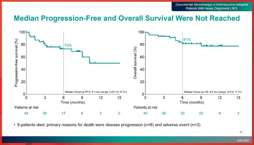 Ajay Major, MD, MBA tweet media