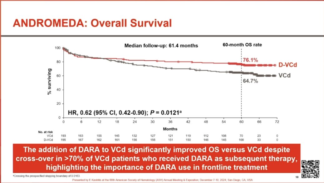 ANDROMEDA slide