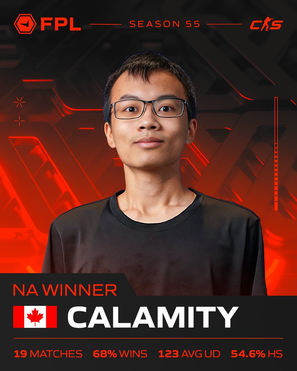 Big congrats to Calamity 🇨🇦 for winning FPL NA Season 55 🔥

19 matches played and a 68% win rate to take the crown. Well done champ! 👑