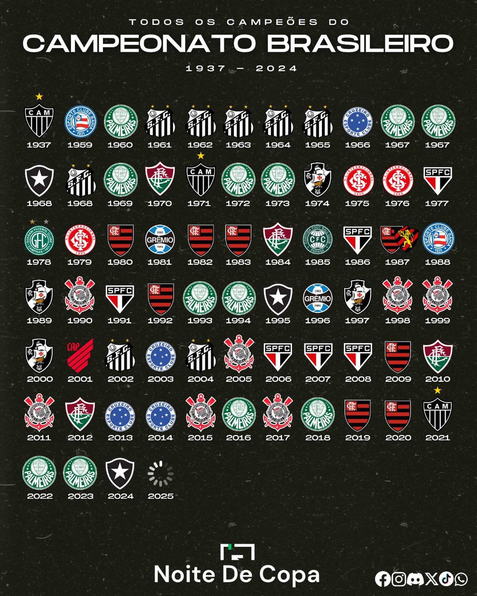 BravoxTips's tweet photo. 🌎🏆 TODOS OS CAMPEÕES DO BRASILEIRÃO:

[1937 - 2024] https://t.co/oY5hebe5ot