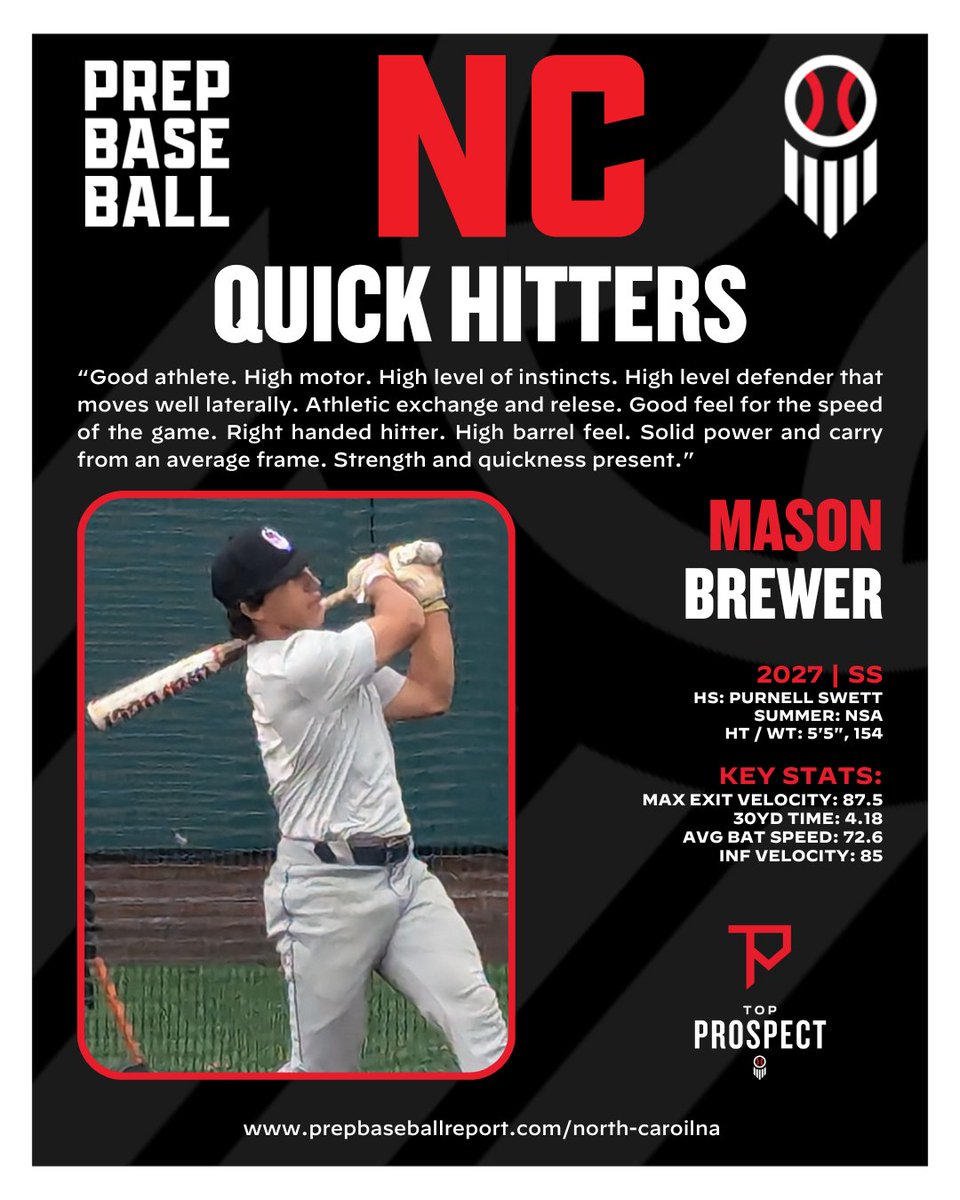 PrepBaseballNC's tweet photo. ⓉⓄⓅ ⓅⓇⓄⓈⓅⒺⒸⓉ ⒼⒶⓂⒺⓈ

Quick Hitter Spotlight🔦
➡️Mason Brewer
⚾SS
🎓2027 | Purnell Swett HS
🔗https://t.co/sMX7tRHRcj

#NCTPG24 | #BeSeen | @Mason_Brewer13 | @SwettAthletics https://t.co/KOb16isH96