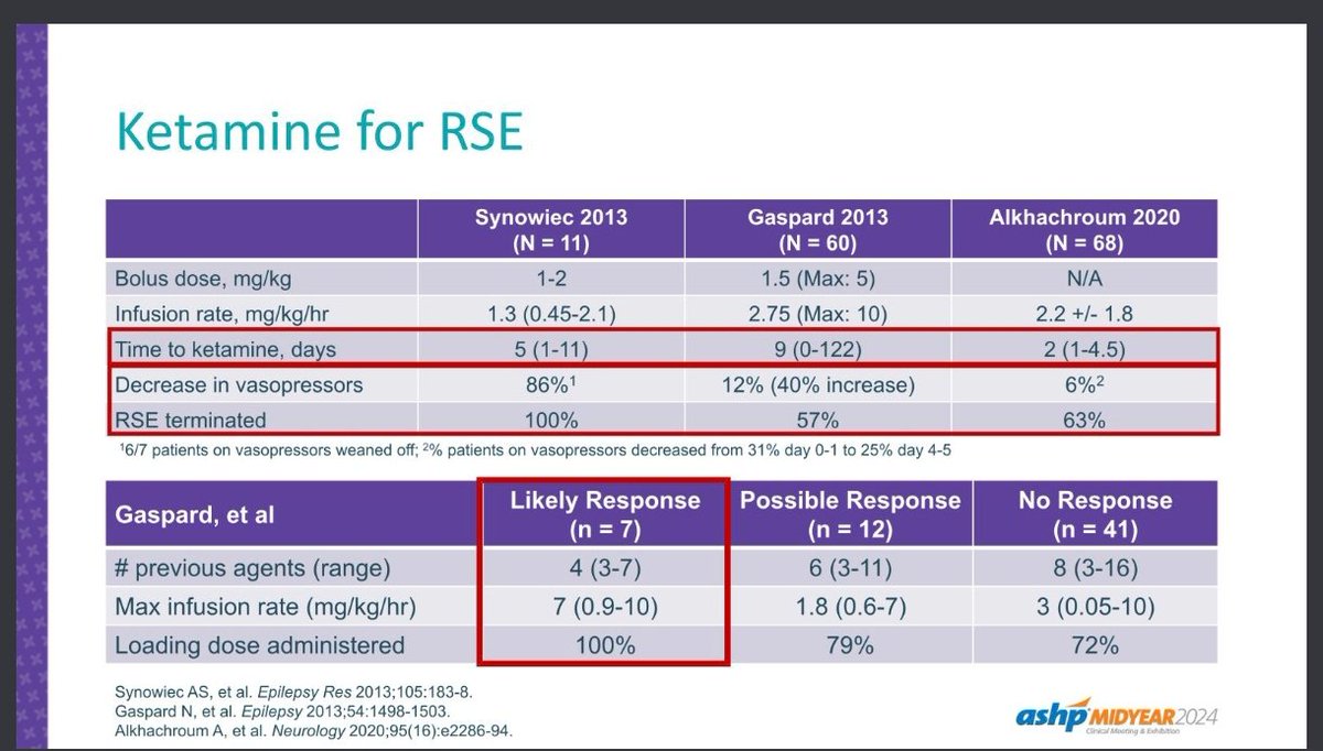 ¿Ketamina en 3° línea para status refractario, o la dejamos como ultima opcion? ¿En pacientes no intubado? En busca de nueva evidencia que nos lo aclare.

#sefhmidyear24 #ASHP24