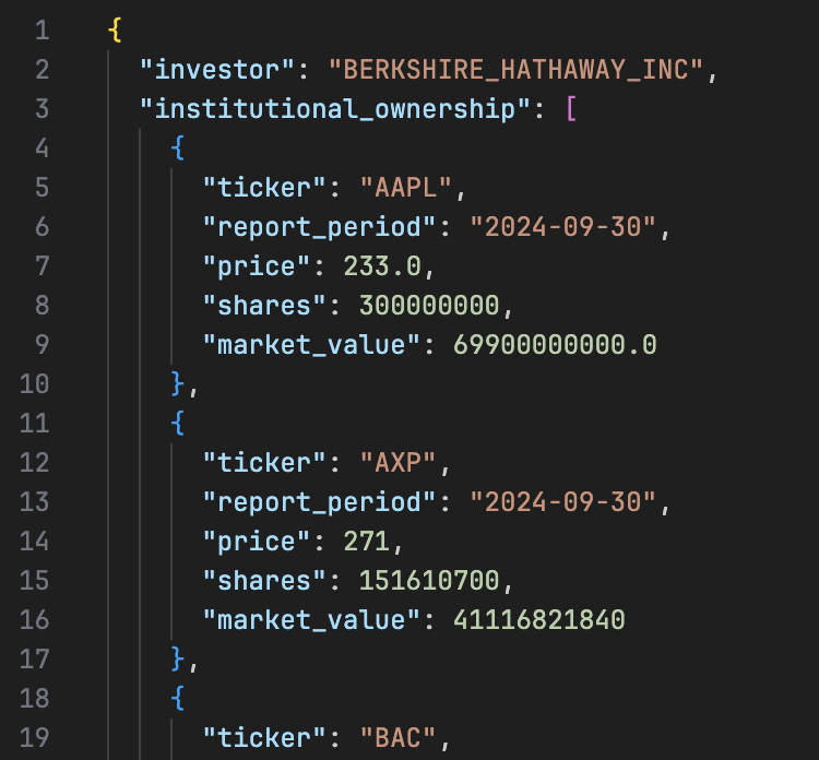 virattt's tweet photo. The 13F Filings API is live on @findatasets

Covers 10,000 investors with $100M+ in AUM.
• hedge funds
• private equity
• university endowments
• and tons more

The data goes back 10+ years and is updated regularly.

You can query by investor, which returns their current and historical holdings.

I am adding ticker search next, which will return all investors holding a ticker.

Let me know if you have any questions or feedback.