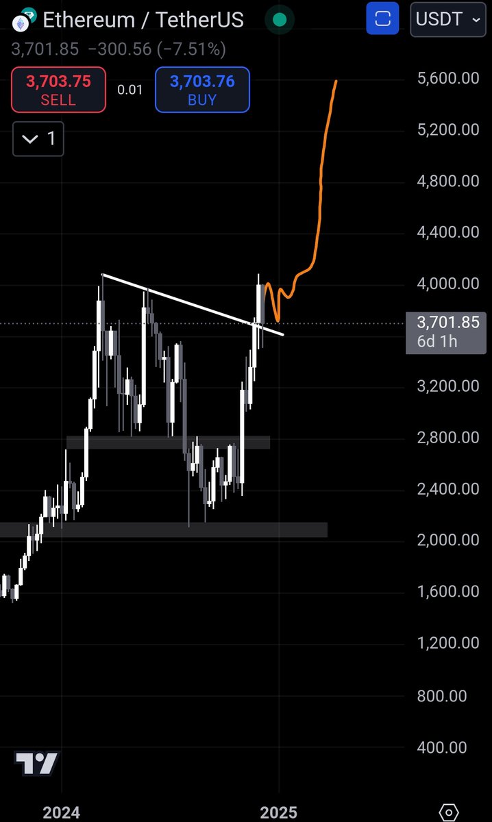 $ETH