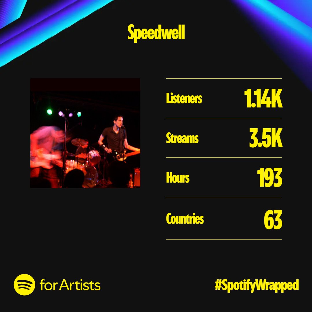Speedwell tweet media