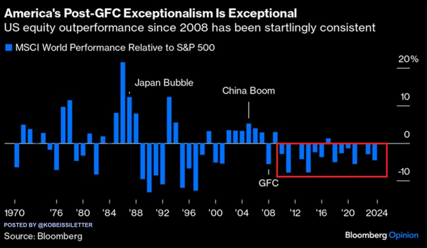 US Financial market S&P 500 stock market