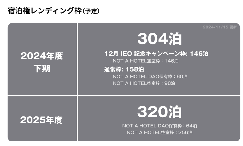 実は $NAC が買えるのはGMOコインだけなんだよね。
IEO募集期間は終わったけど、エグい年利でレンディングできるから気になる人は急ぎ見て！

👉 $NAC 買いたい人はこちらから
h.accesstrade.net/sp/cc?rk=0100l…