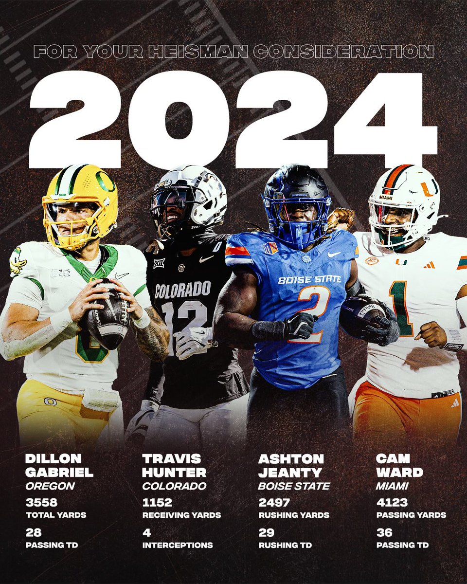 Heisman finalists:

▪️Dillon Gabriel (Oregon)
▪️Travis Hunter (Colorado)
▪️Ashton Jeanty (Boise State)
▪️Cam Ward (Miami)