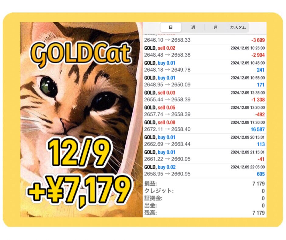GOLDCatEA12316's tweet photo. 12/9
#GOLDCat 結果です😻

無料配布はこちらから😼
https://t.co/uviF3ZdjFd

公開口座、雑談部屋😸
https://t.co/VWCy97Fh3m

#GOLD　#ad https://t.co/z04wwYXRXw