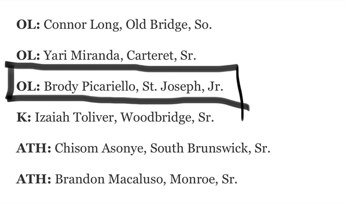 BrodyPic71's tweet photo. Thankful and Humbled to be named to the Second Team All Middlesex County Offensive Team! 🙏🙏 
@BTCoacher @Get__Recruited @StJosephFB @_CoachHarding

https://t.co/A9r5gKvkdH https://t.co/RGu7YgpykU
