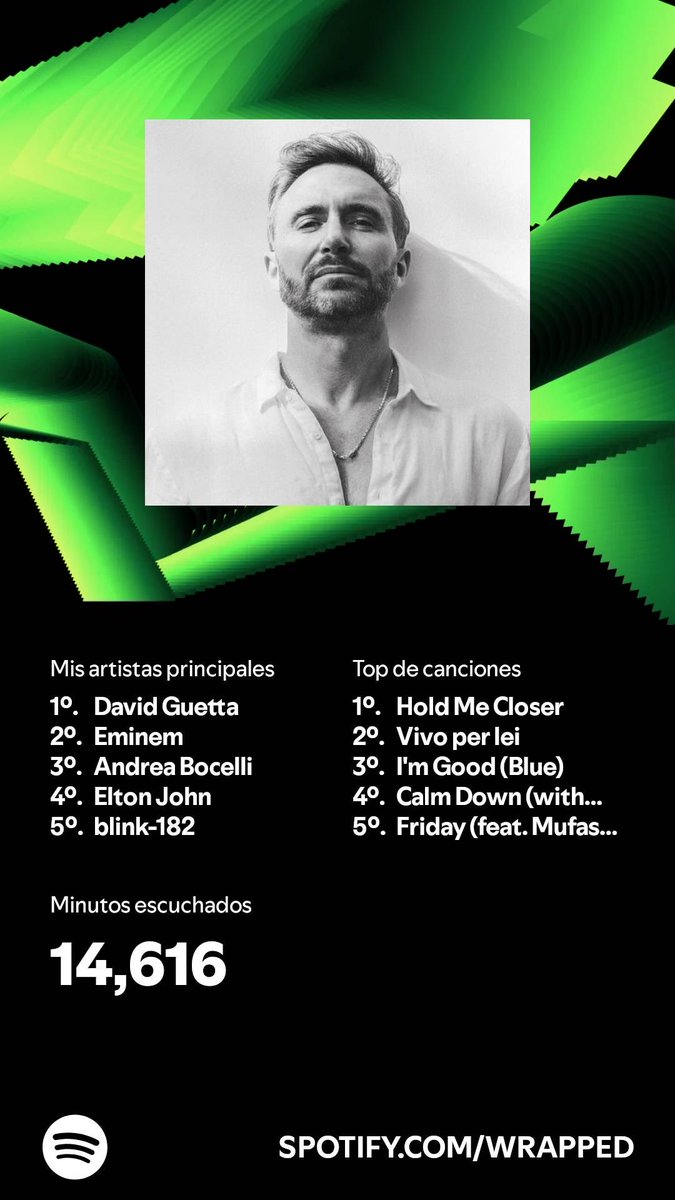 TheRealRod7's tweet photo. Escuché contenido por 14,616 minutos en 2024. ¿Y tú? #SpotifyWrapped   https://t.co/pMGN3sKG8Y https://t.co/2SUNISR7YB